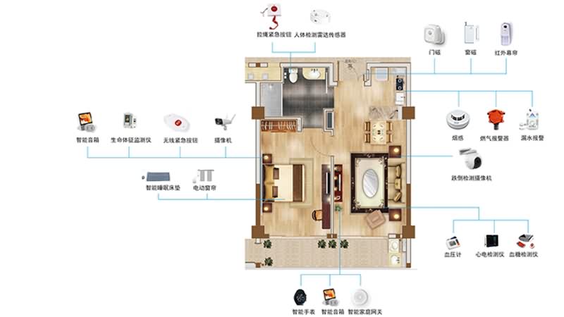 养老院机构智能场景